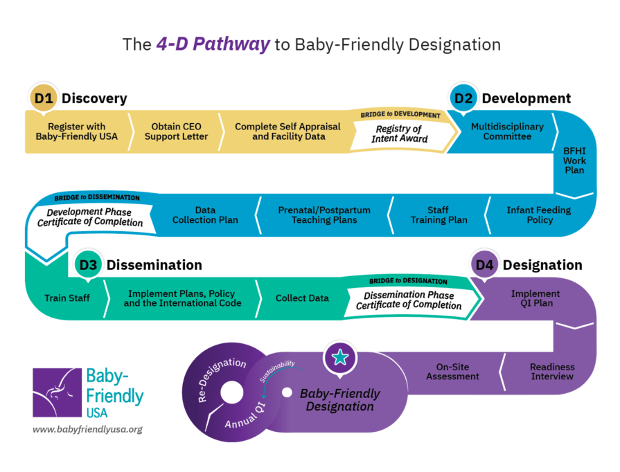 Baby Friendly USA Designation Process baby-friendly-usa-designation-process