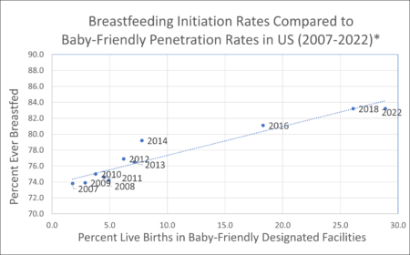 Baby-Friendly USA - About